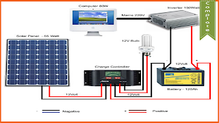 Solar Wiring Diagram 截圖 2