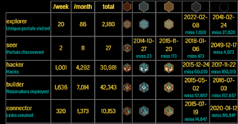 Agent Stats スクリーンショット 3