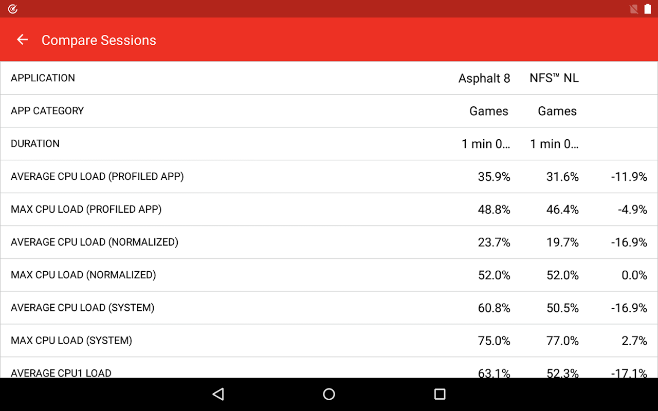App Tune-up Kit アプリダウンロード