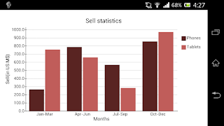 برنامه‌نما AndroCharts عکس از صفحه