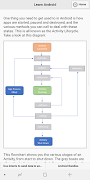Learn Android - Offline Course capture d'écran 3
