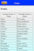 Scientific names ภาพหน้าจอ 5