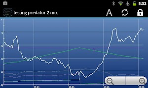 Petrel Log Manager syot layar 5
