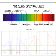 Light Analyser plakat