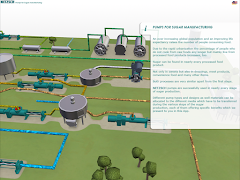 NETZSCH Sugar Process ảnh chụp màn hình 7