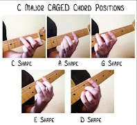 Học guitar phím ảnh chụp màn hình 4