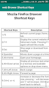 web browser shortcut keys screenshot 2