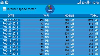 Internet Speed Meter โปสเตอร์