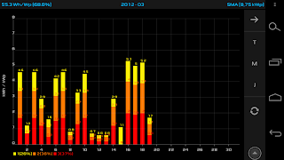 SunWatcher screenshot 5