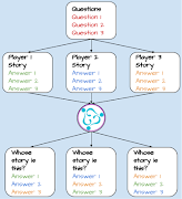 WhyWhen screenshot 1