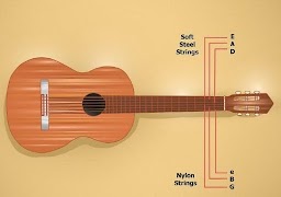 Aprenda chaves de guitarra imagem de tela 5