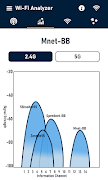 Wifi Analyzer: Wifi Signal Strength App Screenshot 4