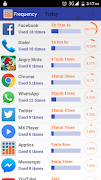 Apptics - App Usage screenshot 2