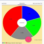 Mood Meter Cartaz