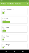 Android Version Distribution Statistics poster