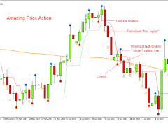 Forex Trading - Ebook Trading Ekran Görüntüsü 3