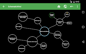 SchematicMind Free mind map screenshot 7