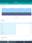 Juniper Security Director تصوير الشاشة 5