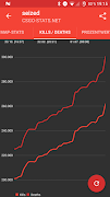 CSGO-STATS.NET скриншот 5