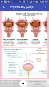 Complete MBBS Mnemonics poster