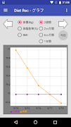 ダイエットレコーダー・フリー【広告無し】簡単に体重管理 скриншот 1