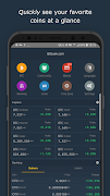1 Schermata BitLeek: Bitcoin, Altcoin Charts & Alerts Tracker