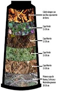 compost ảnh chụp màn hình 1