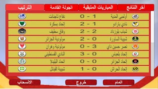 Championnat Algerie - لعبة الدوري الجزائري 2018 скриншот 3