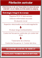Fibrilación auricular โปสเตอร์