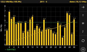 SunWatcher screenshot 3