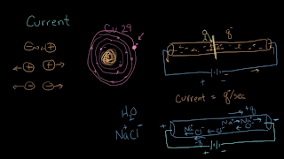 electrical engineering پوسٹر