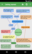 SchematicMind Free mind map पोस्टर