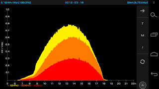 SunWatcher স্ক্রিনশট 4