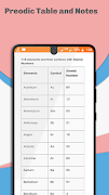 Periodic Table and Notes تصوير الشاشة 2