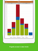 Manager Productivity App স্ক্রিনশট 7
