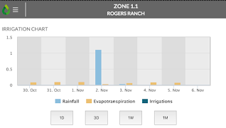 DropControl (Old Version) اسکرین شاٹ 7