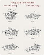 Knitting Guide screenshot 3