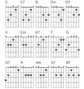 برنامه‌نما کلید های پایه برای یادگیری گیت عکس از صفحه