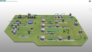 NETZSCH Sugar Process syot layar 2