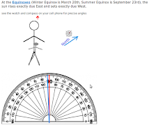 Sundial Experiments Affiche