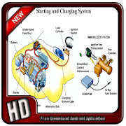 Charging And starting System الملصق