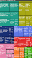 News Treemap poster