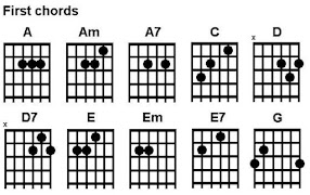 3 Schermata impara i tasti di base della chitarra