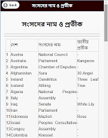 সাধারণ জ্ঞান-General Knowledge скриншот 3