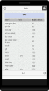 Indian Calorie Chart 截圖 5