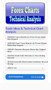 Tutorials for Forex Chart Technical Analysis-poster