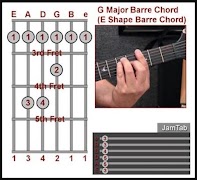 برنامه‌نما learn guitar keys عکس از صفحه