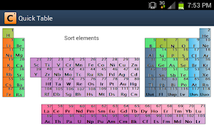 Quick Table Periodic Table постер