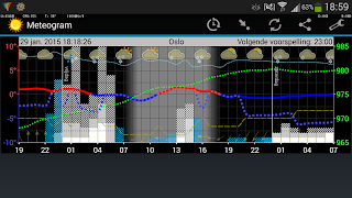 Meteogram Plakat