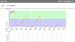 SoilMoisture screenshot 7
